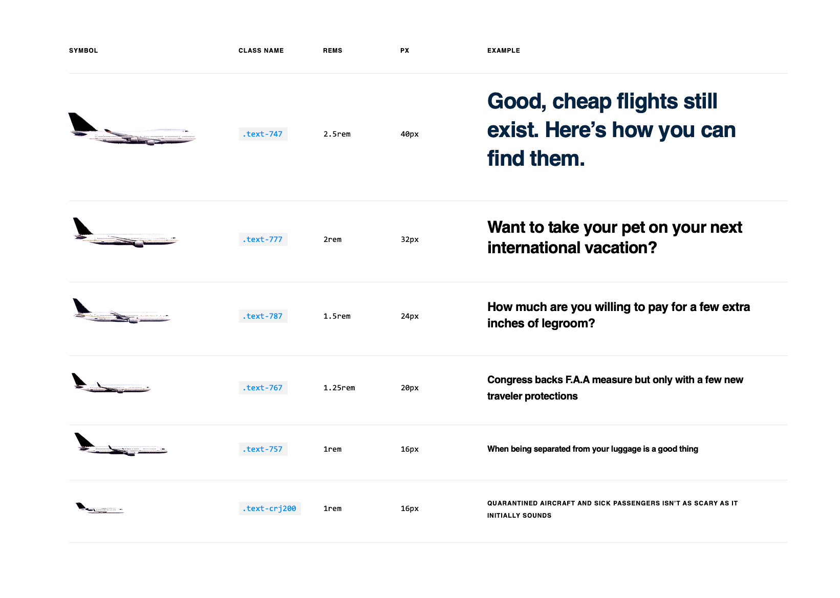 Tying typography styles to an airline fleet