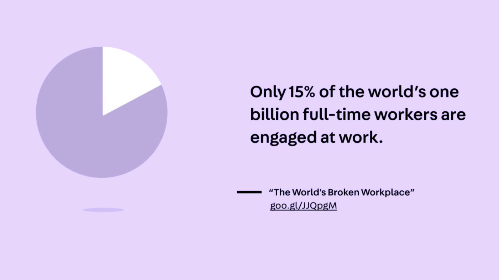 Only 15% of the world&rsquo;s one billion full-time workers are engaged at work